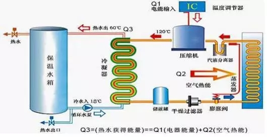 空气能热水器到底能省多少电？多少钱？
